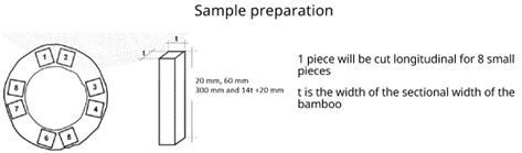 Bamboo sampling method